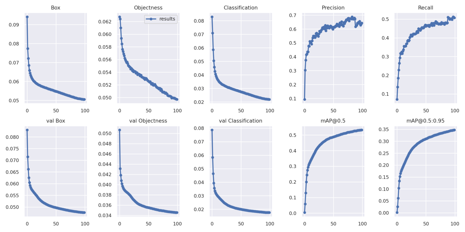 How To Train Yolov On A Custom Dataset Step By Step Photos