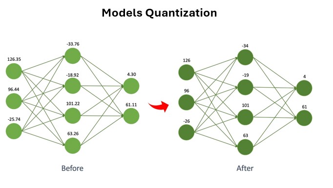 AI Concepts in a Nutshell: LLM Optimization