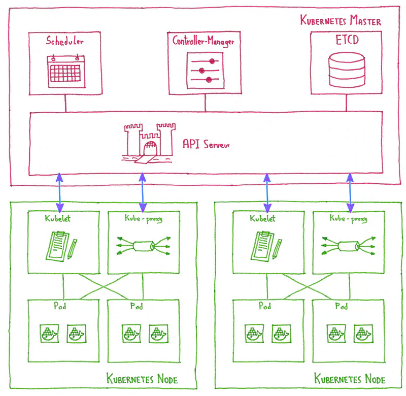 Kubinception: using Kubernetes to run Kubernetes