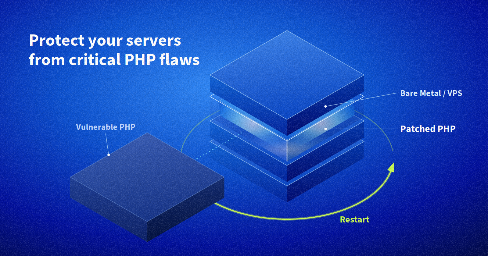 Critical PHP vulnerabilities (CVE-2026-109618 and CVE-2026-109619): how to protect your Bare Metal and VPS servers