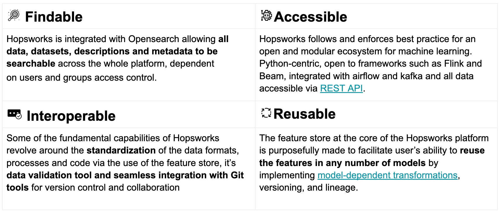 F.A.I.R. Principles in Data for AI
