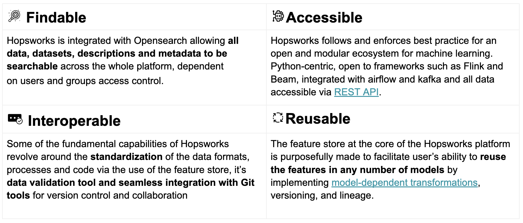F.A.I.R. Principles in Data for AI