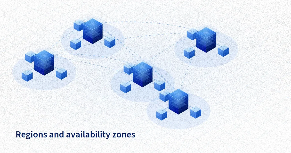 Schéma isométrique de cinq groupes de serveurs bleus reliés en pointillés, avec la mention « Regions and availability zones », illustrant une infrastructure distribuée sur plusieurs sites