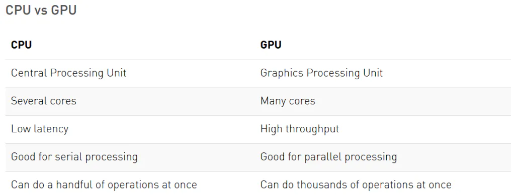 CPU vs GPU