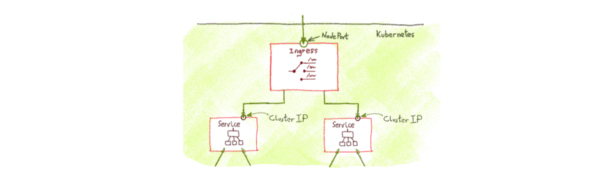 boards