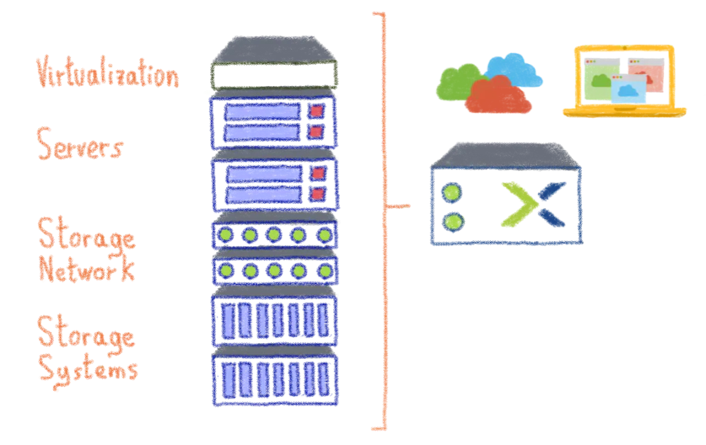 HCI
