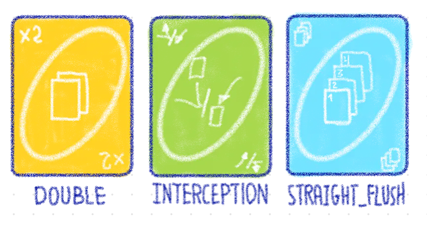 The UNO analogy
