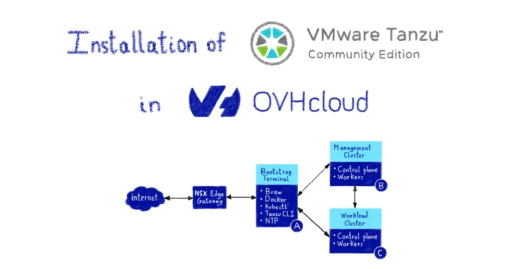 Installation of VMware Tanzu Community Edition in OVHcloud