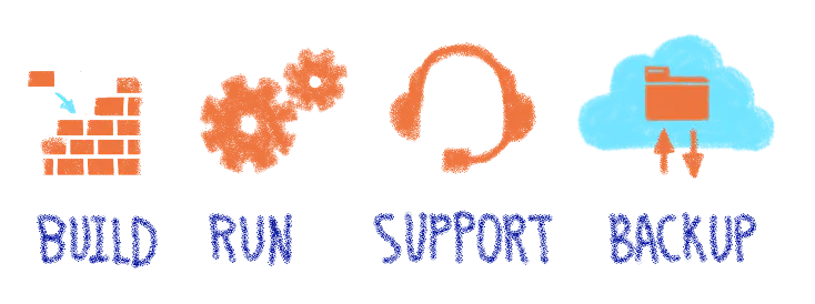 Build, Run, Support, Back-up