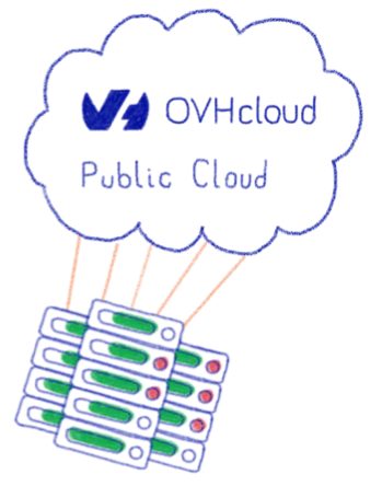 Metal Instances: the power of Bare Metal and the automation of the cloud with pay-as-you-go 