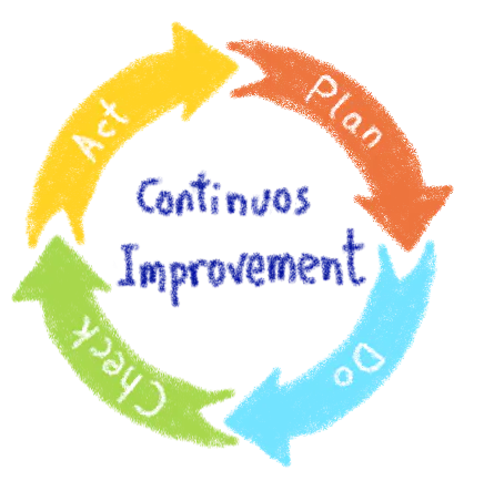 Continuous Improvement