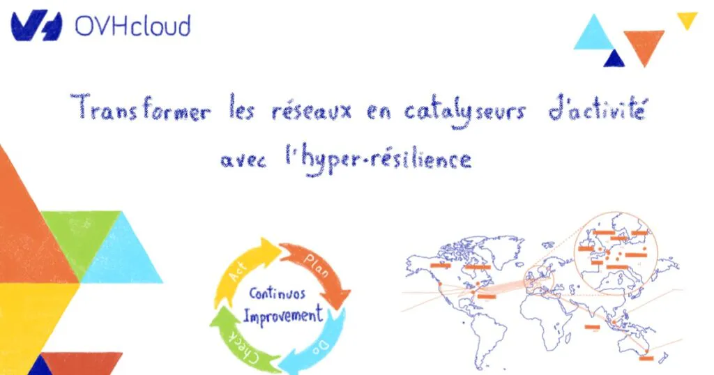 Transformer les réseaux en catalyseurs d'activité avec l’hyper-résilience
