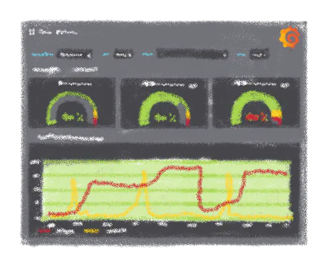 Graphana dashboard