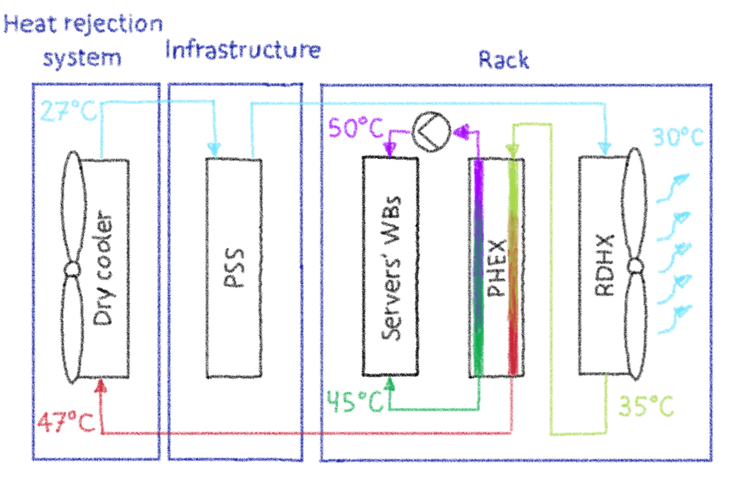 Delta T=20K explained
