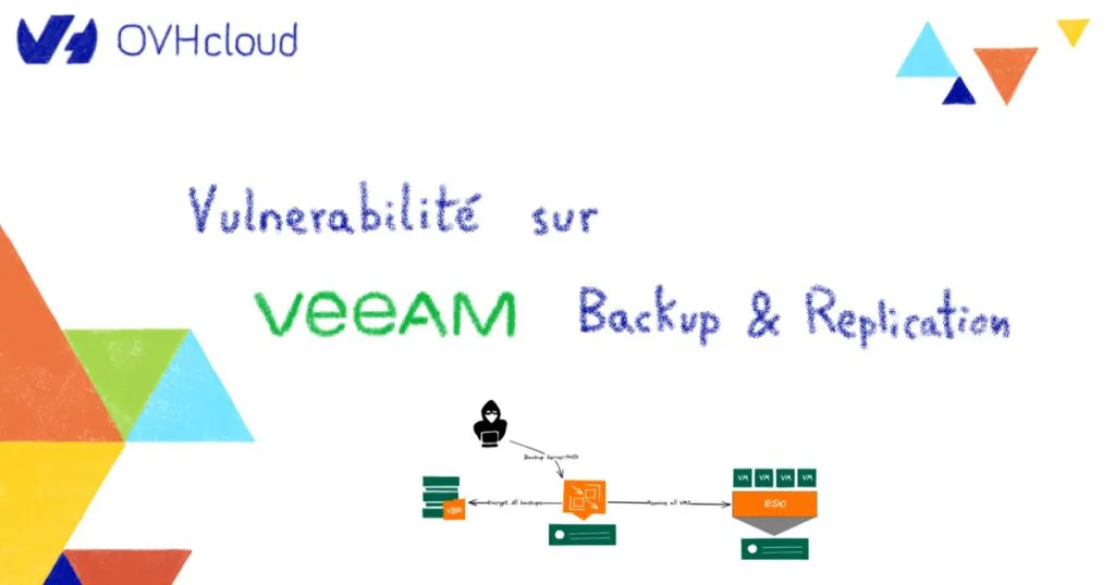 VEEAM Backup & Replication vulnerability
