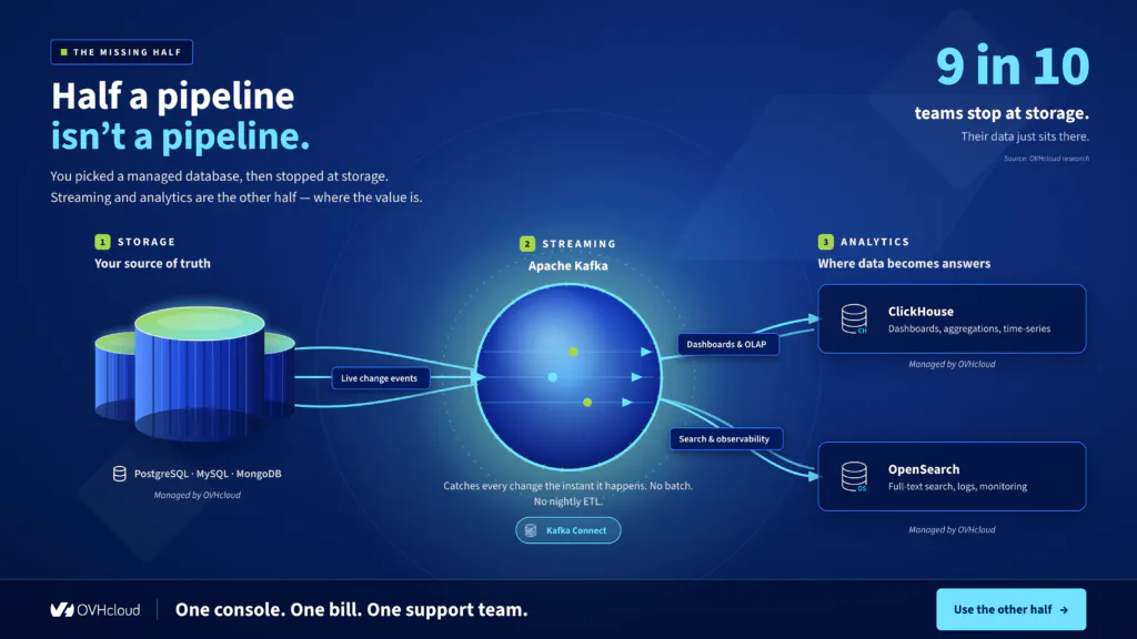 Complete data pipeline