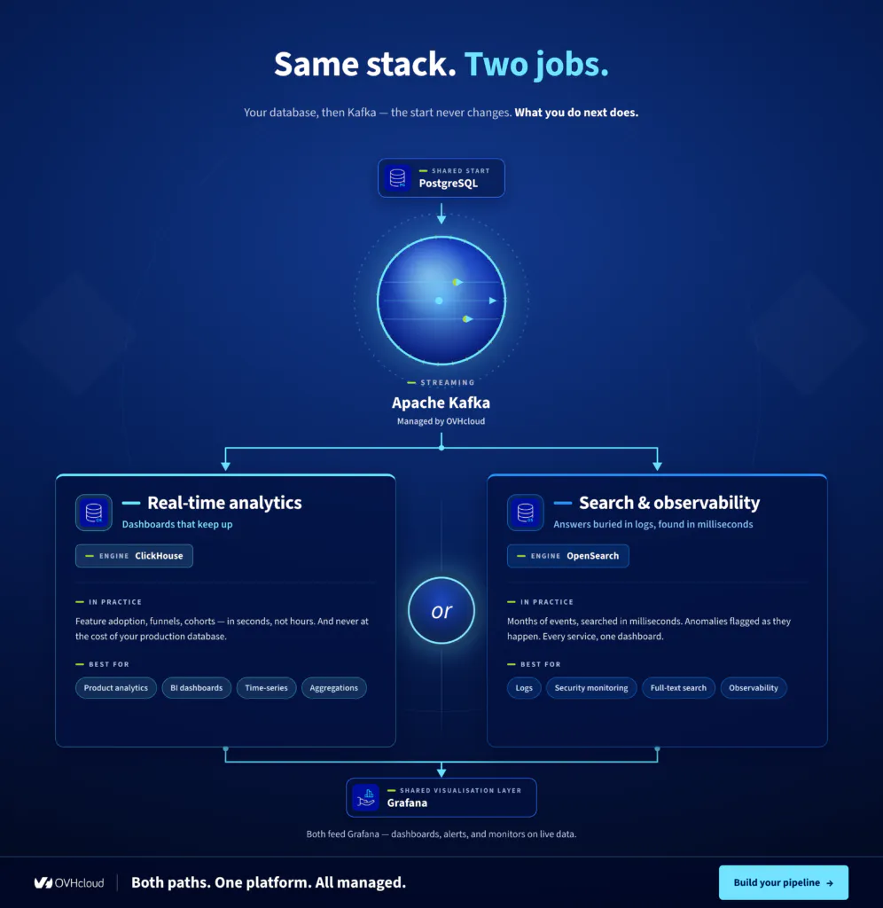Same stack. Two jobs