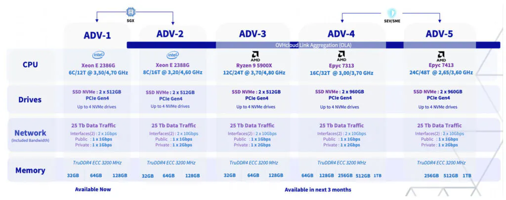 Mumbai Datacenters server range