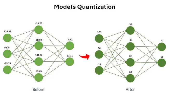 AI Concepts in a Nutshell: LLM Optimization