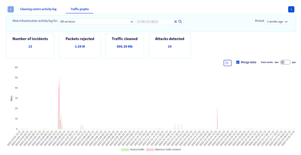 Inside the new OVHcloud Network Security Dashboard