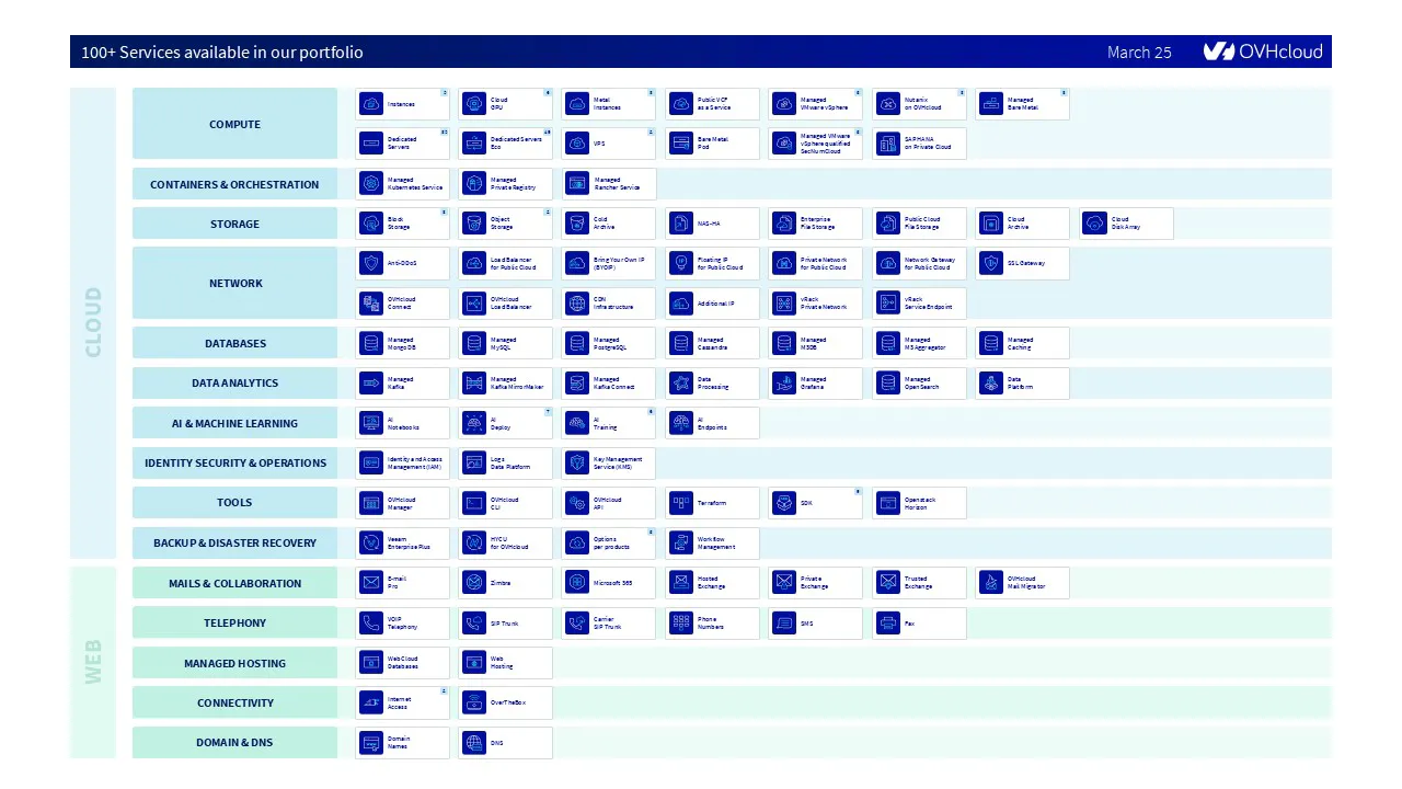 Elevate your OVHcloud architecture visuals with product icons