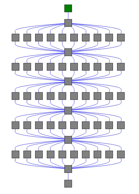 Doing BIG automation with Celery