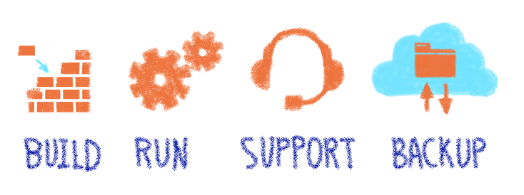 Build, Run, Support, Back-up