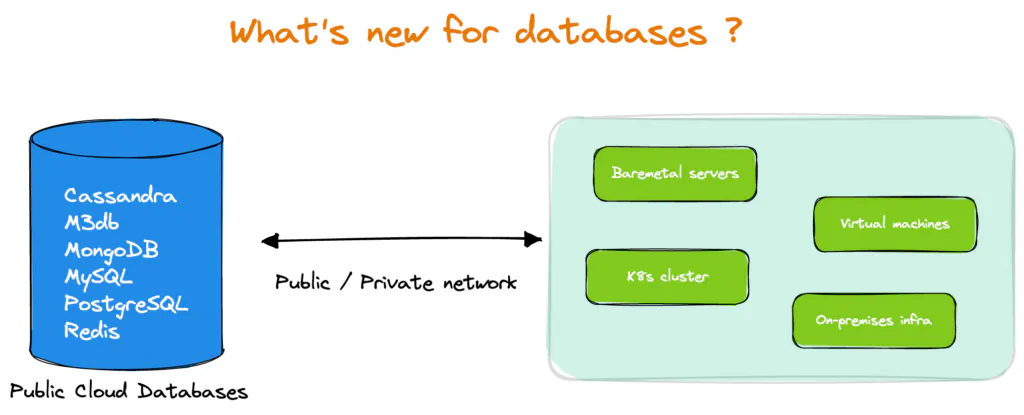 Major improvements for Public Cloud Databases