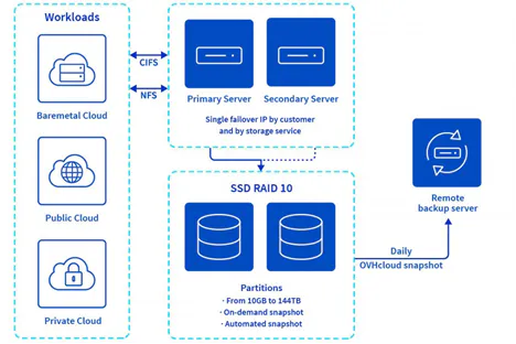 Collaborating on open-source projects: an example with FreeBSD and OpenZFS