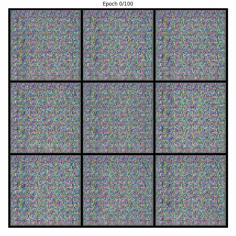 Understanding Image Generation: A Beginner's Guide to Generative Adversarial Networks