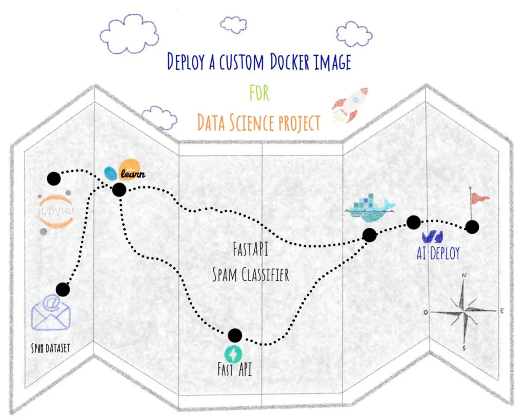 Deploy a custom Docker image for Data Science project – A spam classifier with FastAPI (Part 3)