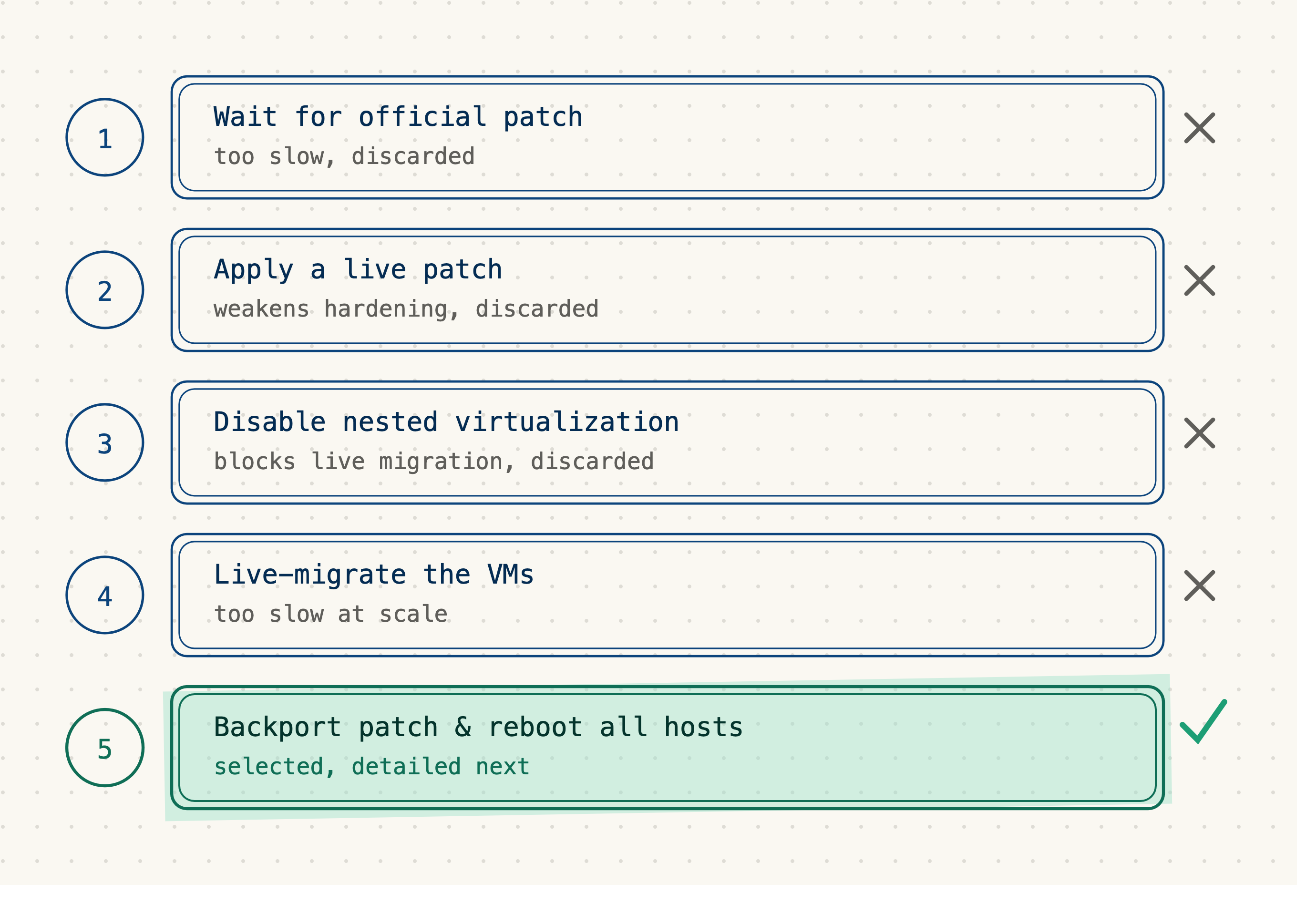 CVE-2026-53359: Patching a large-scale KVM vulnerability