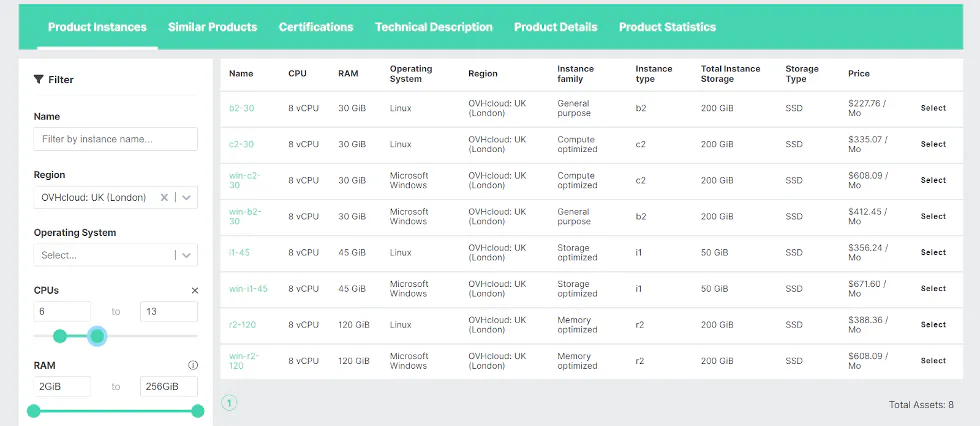 Cloud Insider - Modelling a cloud architecture