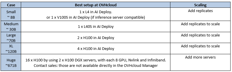 GPU for LLM Inferencing Guide