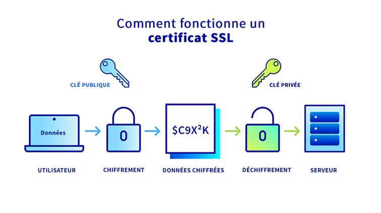OVHcloud enhances web connection security using quantum computing: a world first