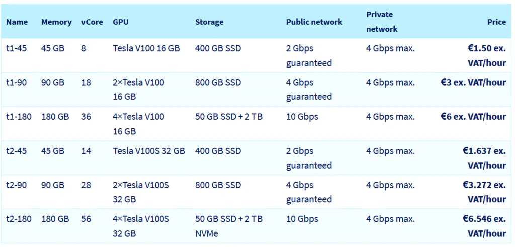 GPU-based instances: Our T2 instances 