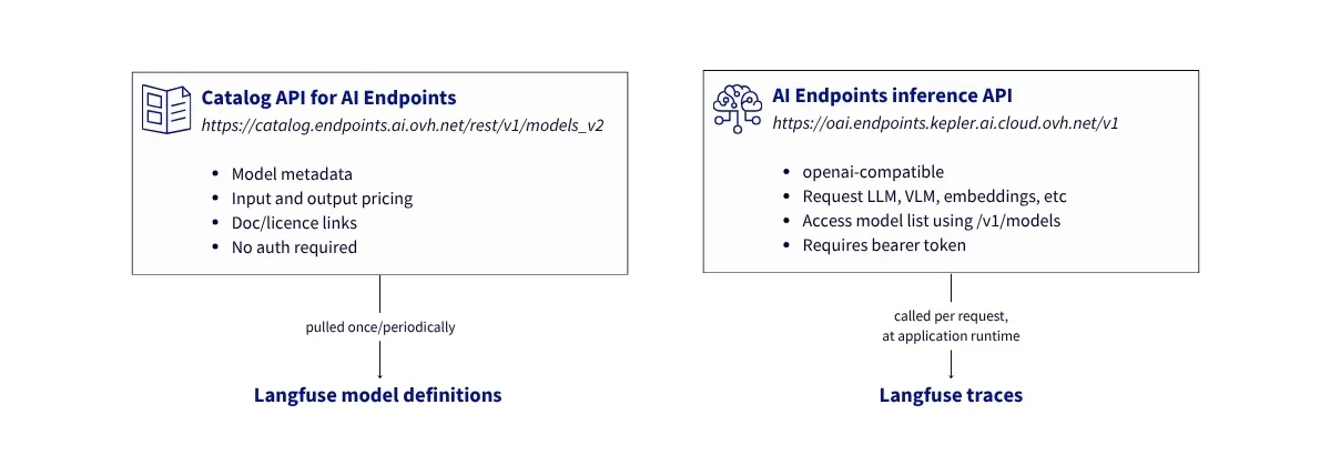 AI Endpoints inference and catalog APIs