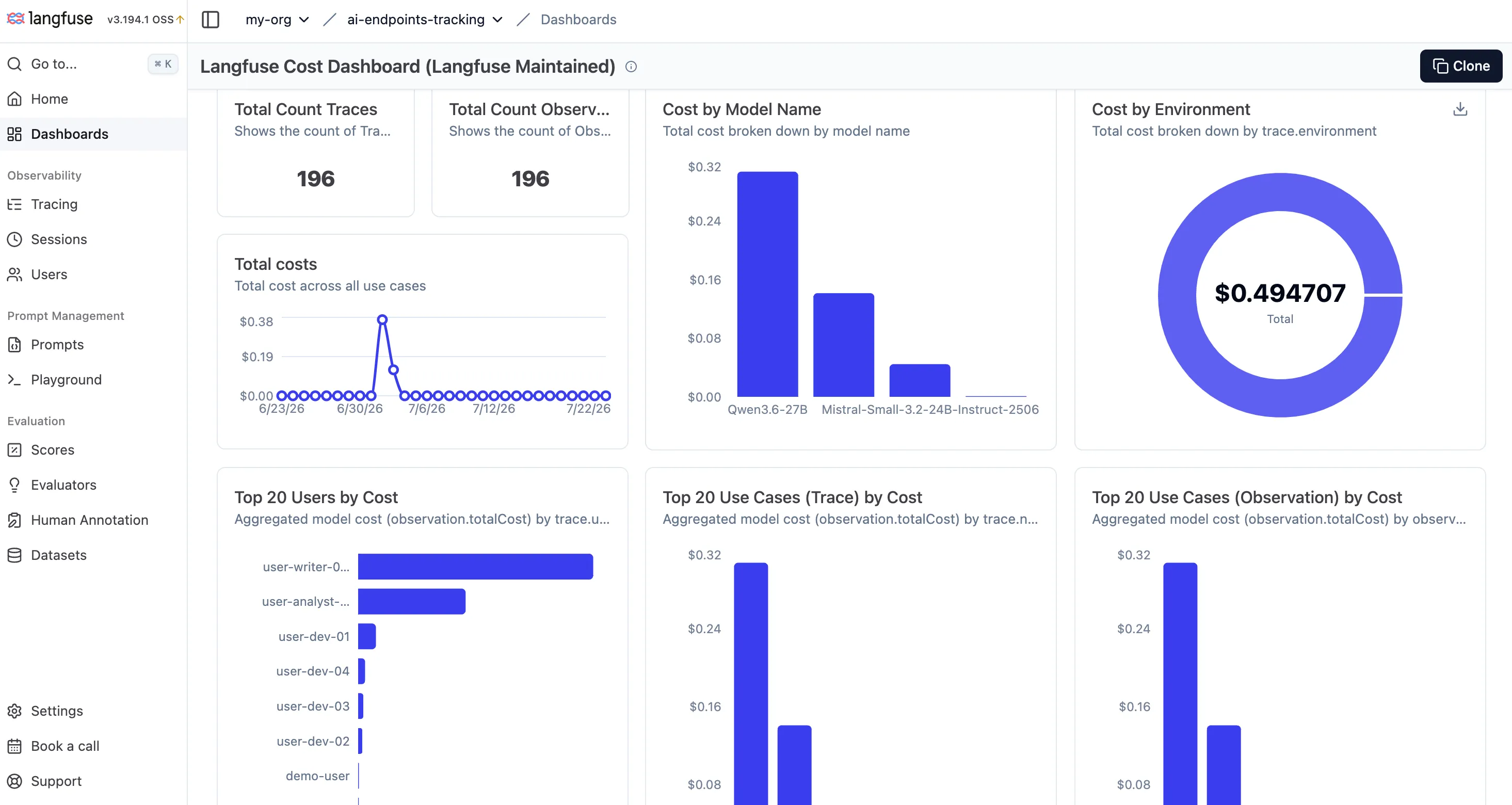 Langfuse Cost Dashboard
