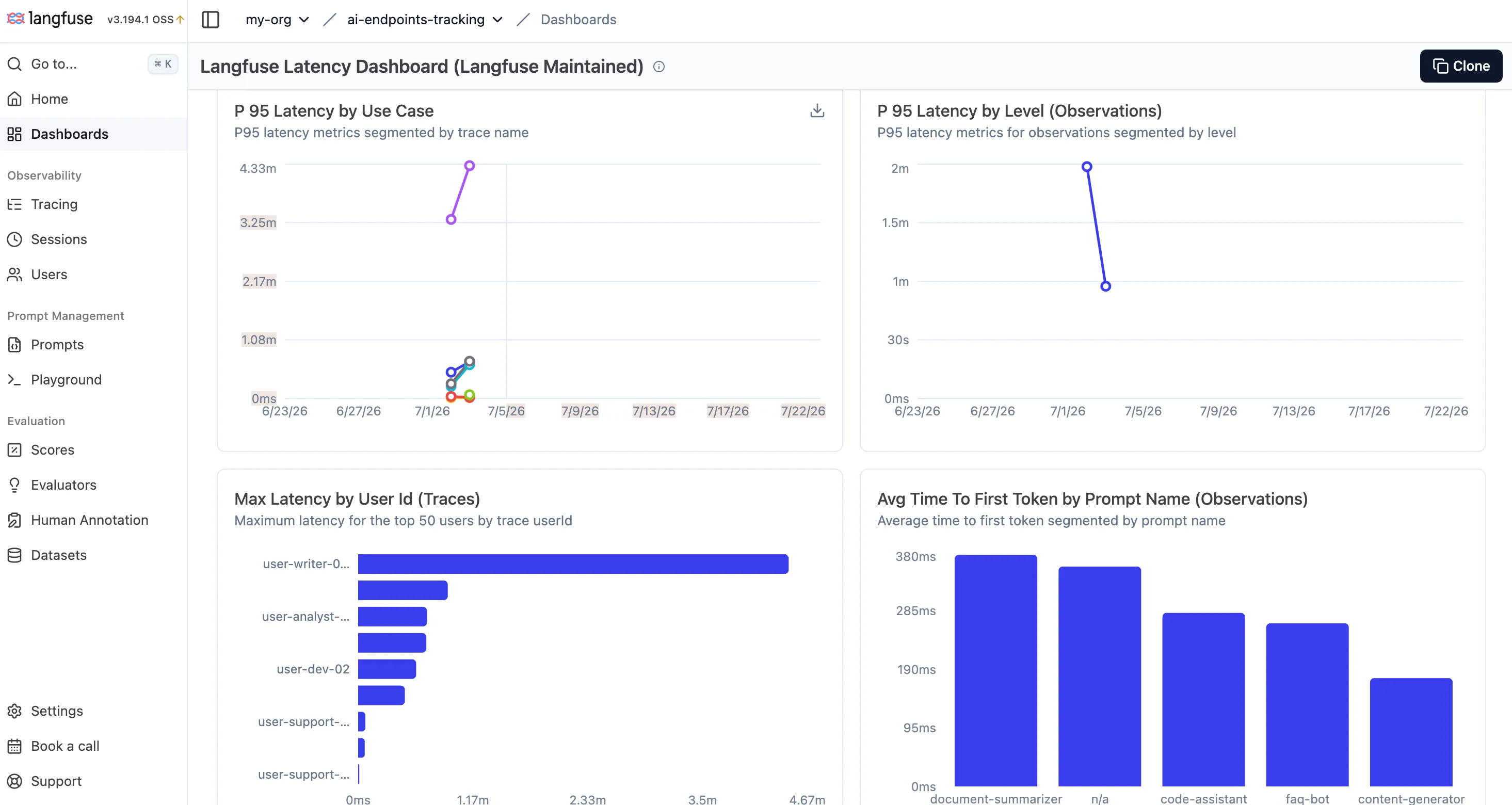 Langfuse Latency Dashboard