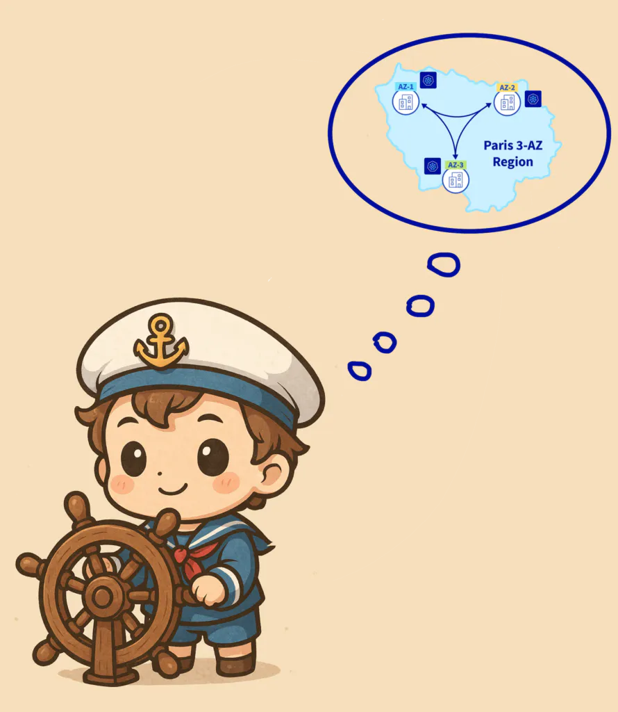 Deploy your workloads on 3 availability zones with our new Managed Kubernetes Services (MKS) 'Premium' plan