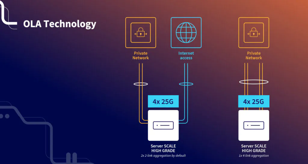Very Tech Trip 2023 - OLA Technology
