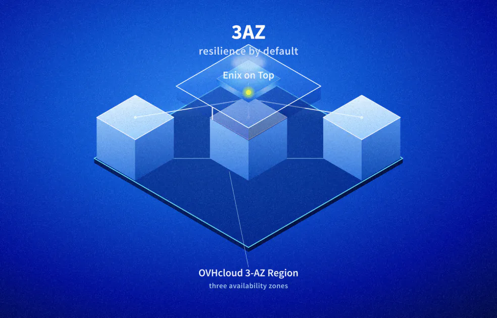 3-AZ, o novo padrão de resiliência cloud: a experiência da OVHcloud e da Enix