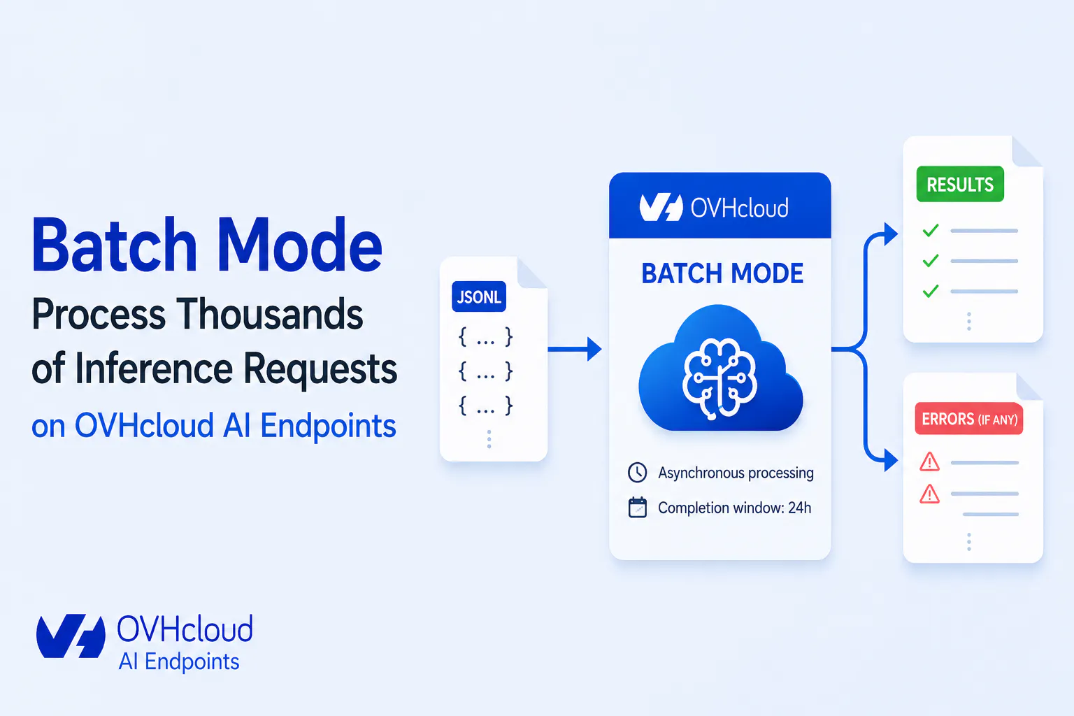 How to process large AI requests with Batch Mode on OVHcloud AI Endpoints