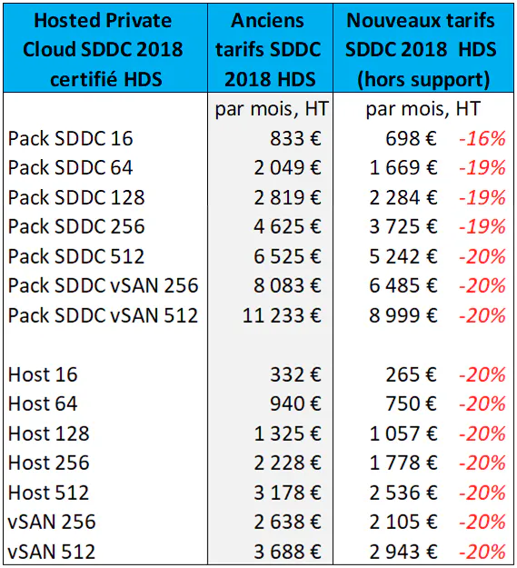 OVHcloud Healthcare, aux petits soins pour vos SI de santé