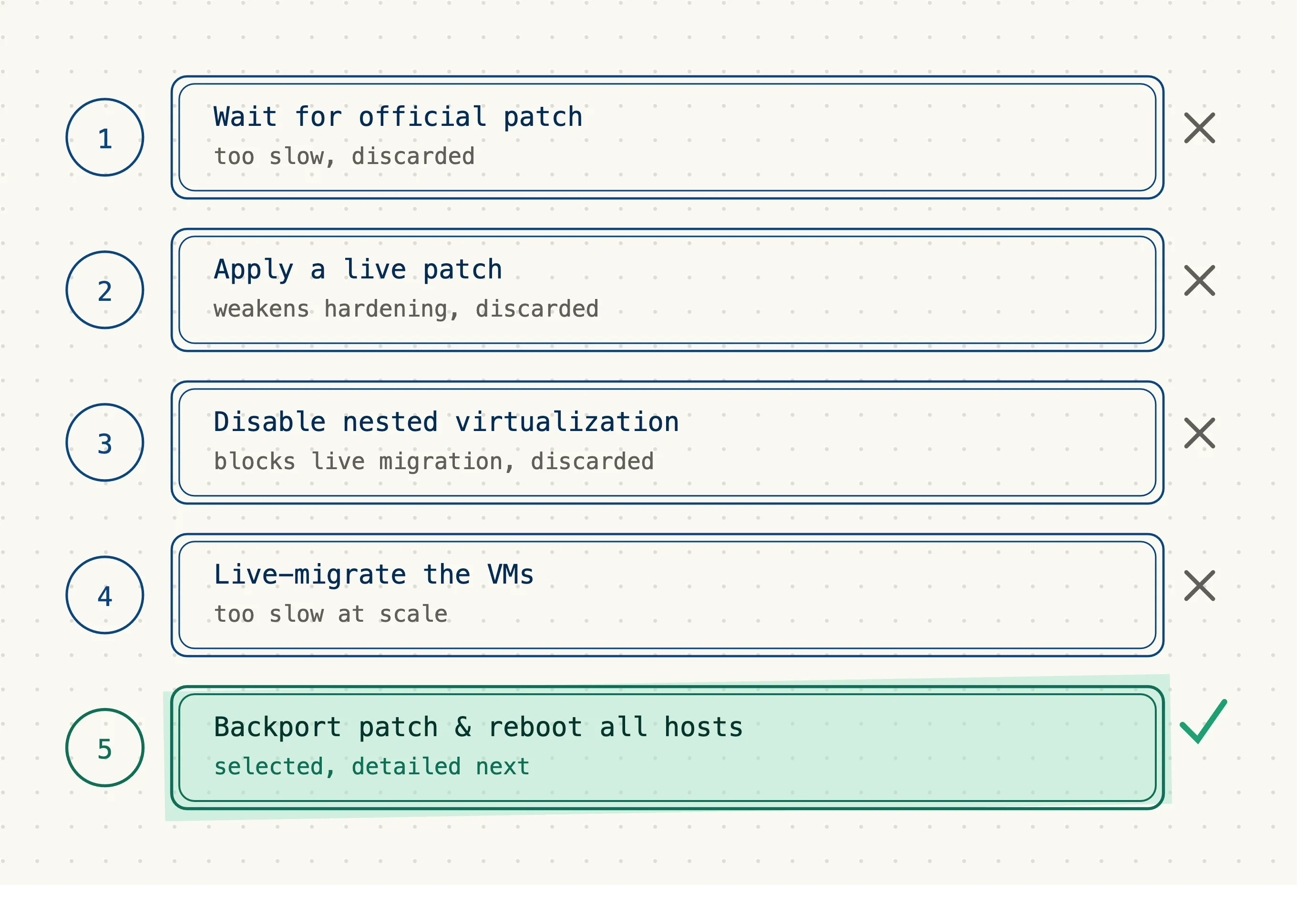 Mitigation OVHcloud 