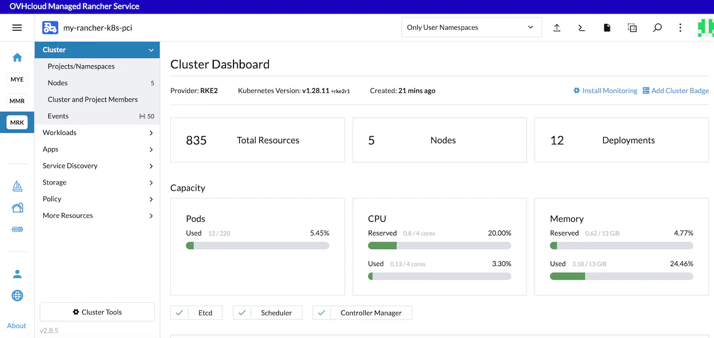 OVHcloud Managed Rancher Service Cluster Created