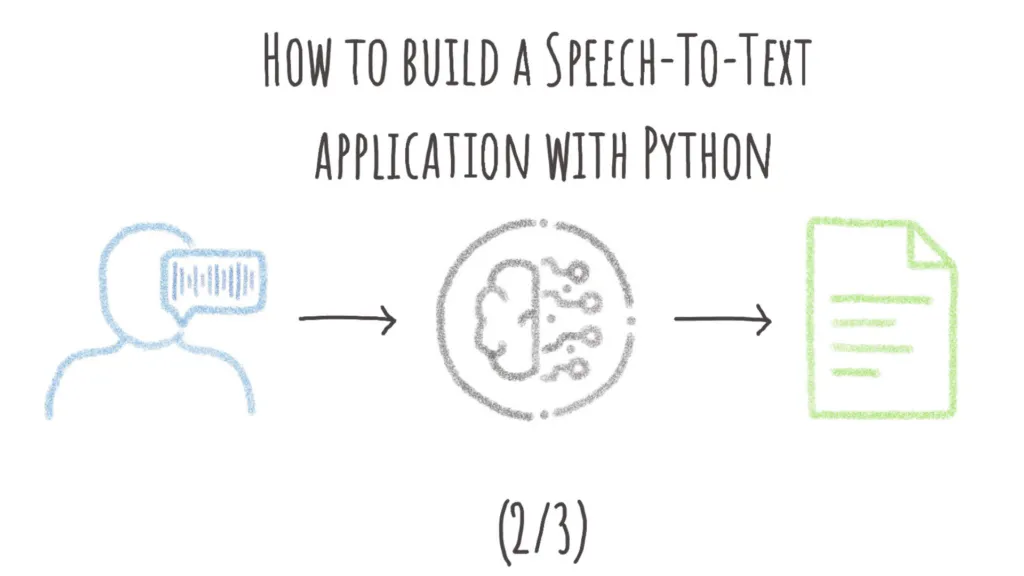 How to build a Speech-To-Text Application with Python (2/3)