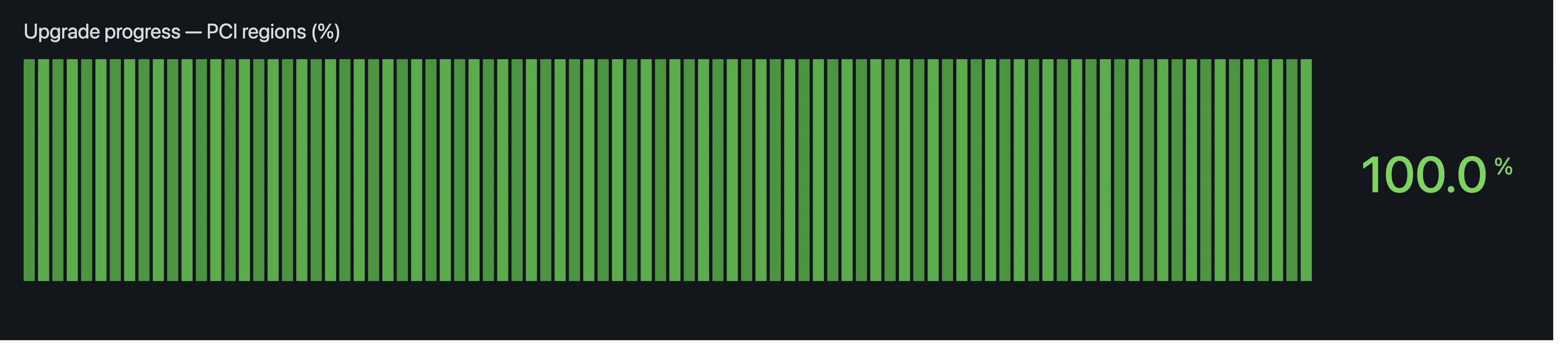 CVE-2026-53359 (Januscape) patch campaign: Lessons learned from handling a KVM flaw on tens of thousands of machines