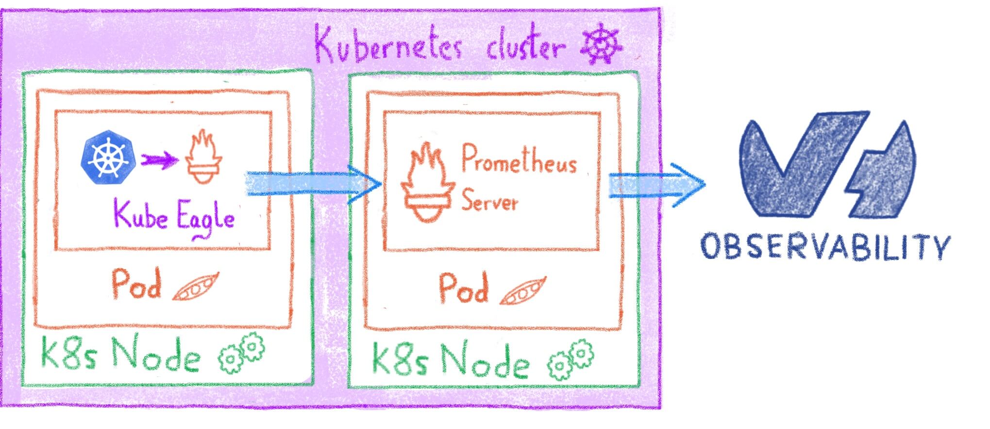 Bj buhjs. K8s io. K8s io. Kubernetes схема. Serviceaccount clusterrole clusterrolebinding.