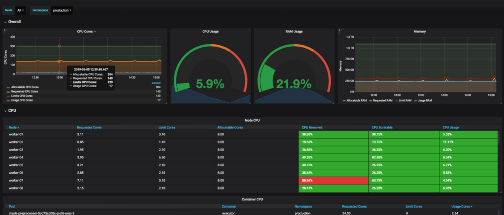 How to monitor your Kubernetes Cluster with OVH Observability ...